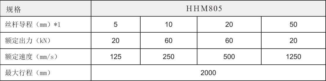 805參數(shù)表.png