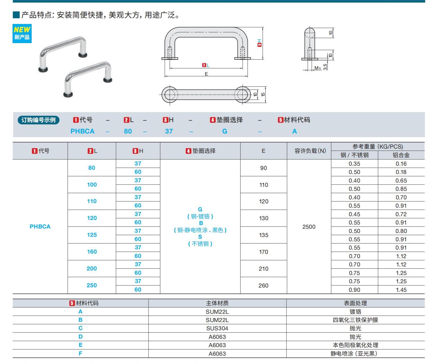 ant_catalog_1722.jpg