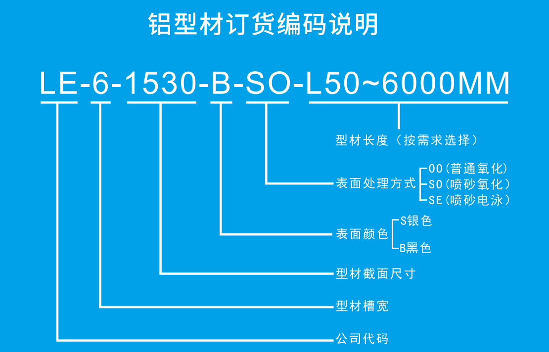 訂貨型號(hào).png