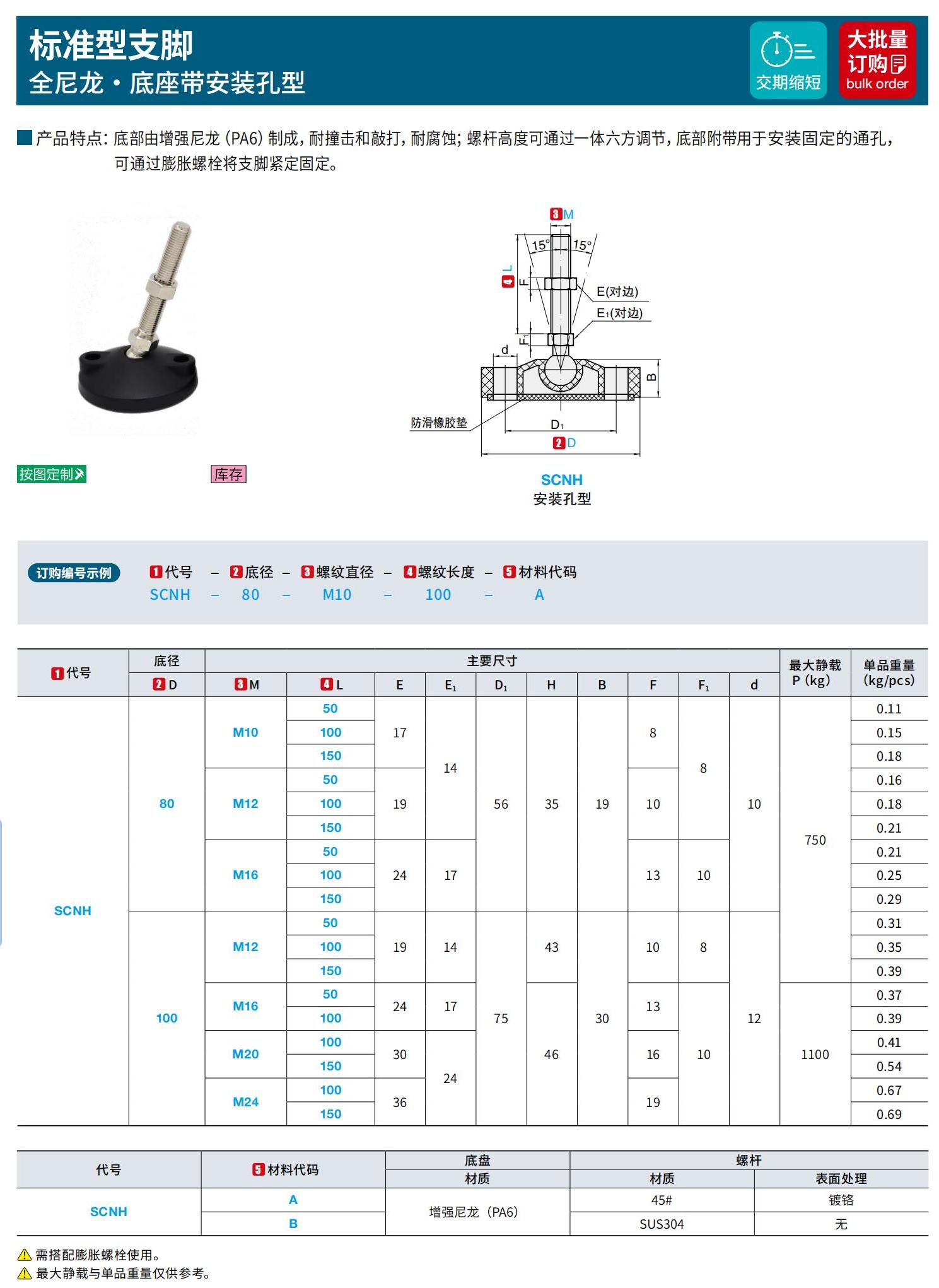 ant_catalog_1567.jpg