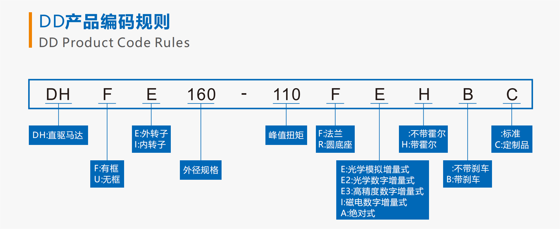 產(chǎn)品編碼.png