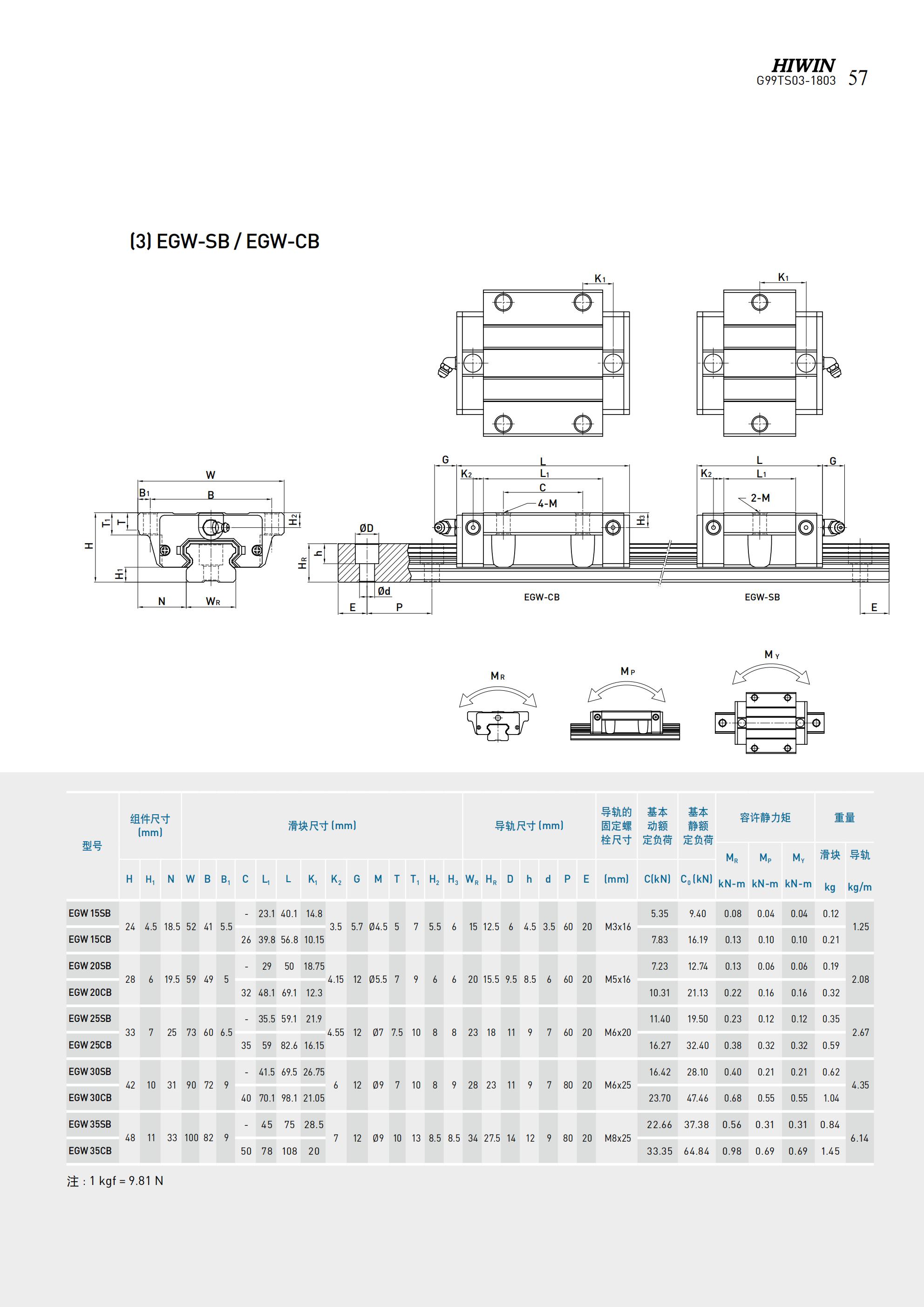 上銀HIWIN直線導(dǎo)軌技術(shù)手冊_59.jpg
